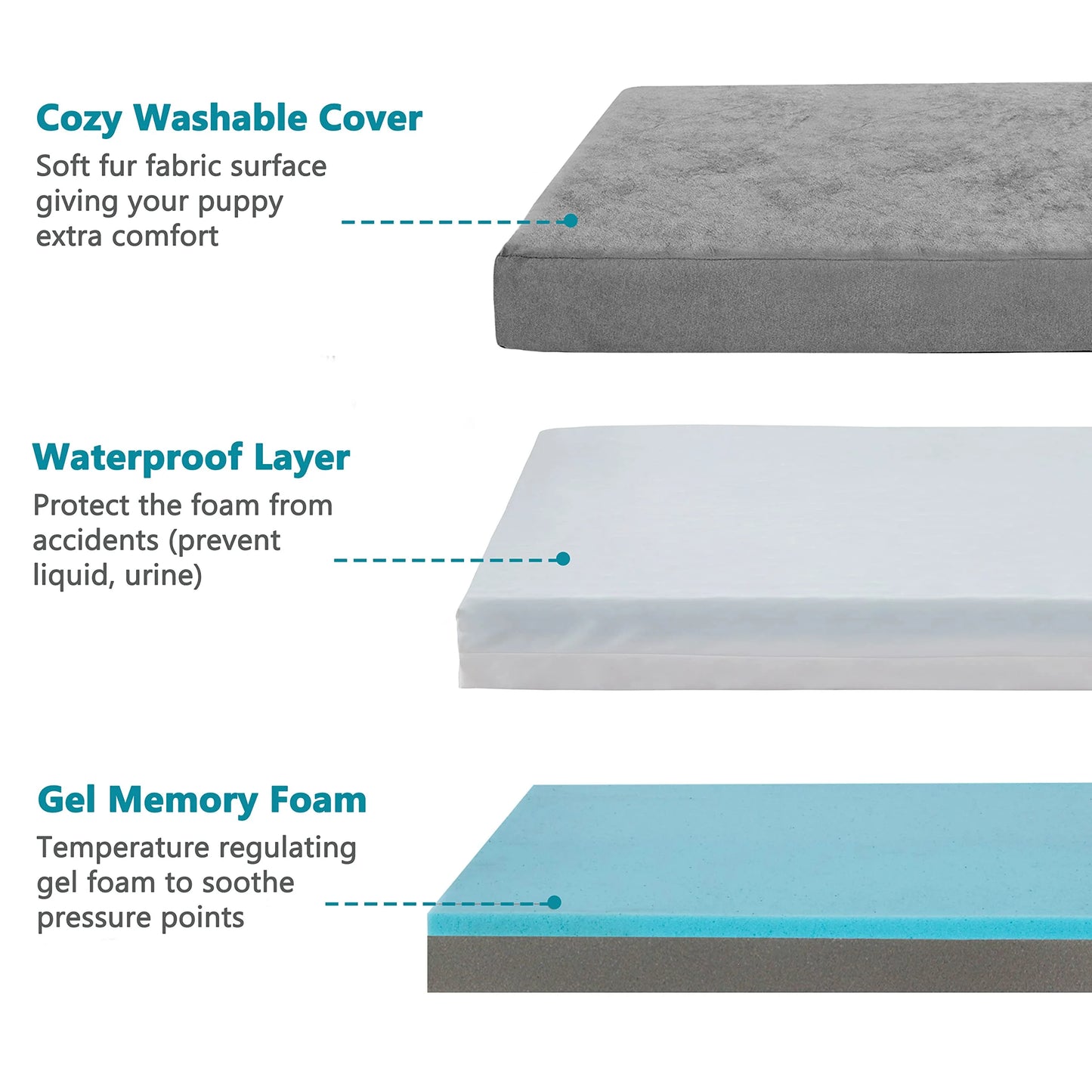 Orthopedic Waterproof Plush Dog Bed Anti Slip Bottom