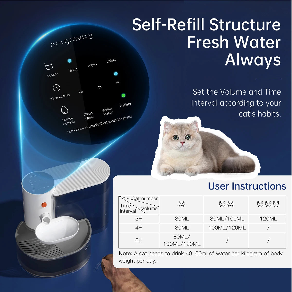 Smart Pet Water Dispenser Wireless Cat Water Fountain Rechargeable Automatic Water Feeder for Cats and Small Dogs